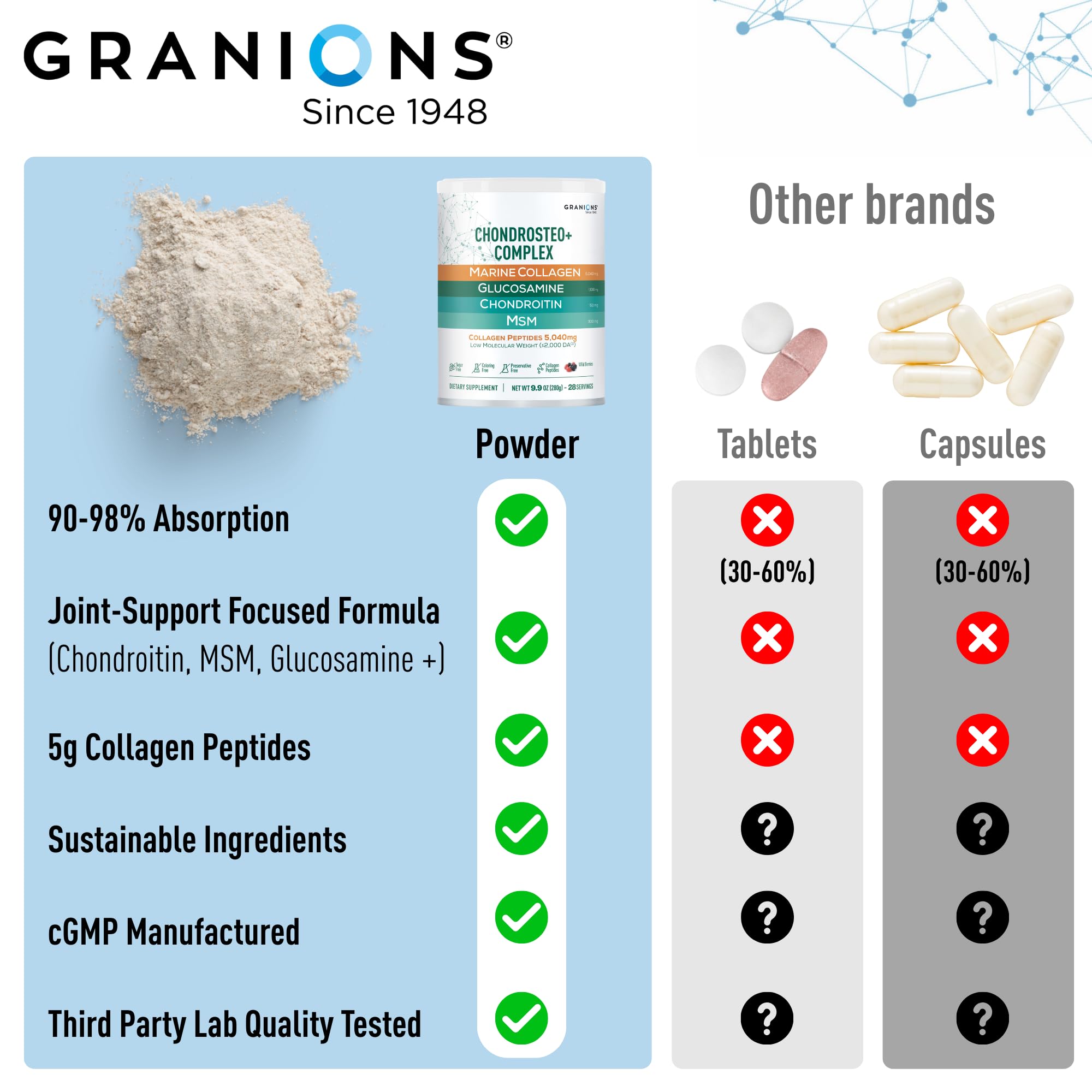 Granions bottle on counter with smoothie reflects versatile wild-berry flavor in daily routine.