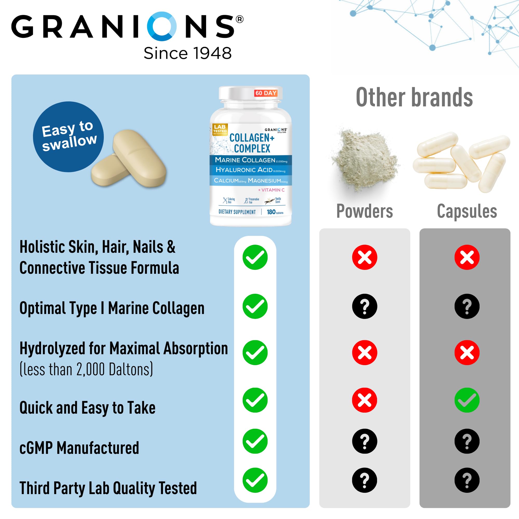 Granions hyaluronic-acid moisture support closeup suggesting skin hydration benefits.