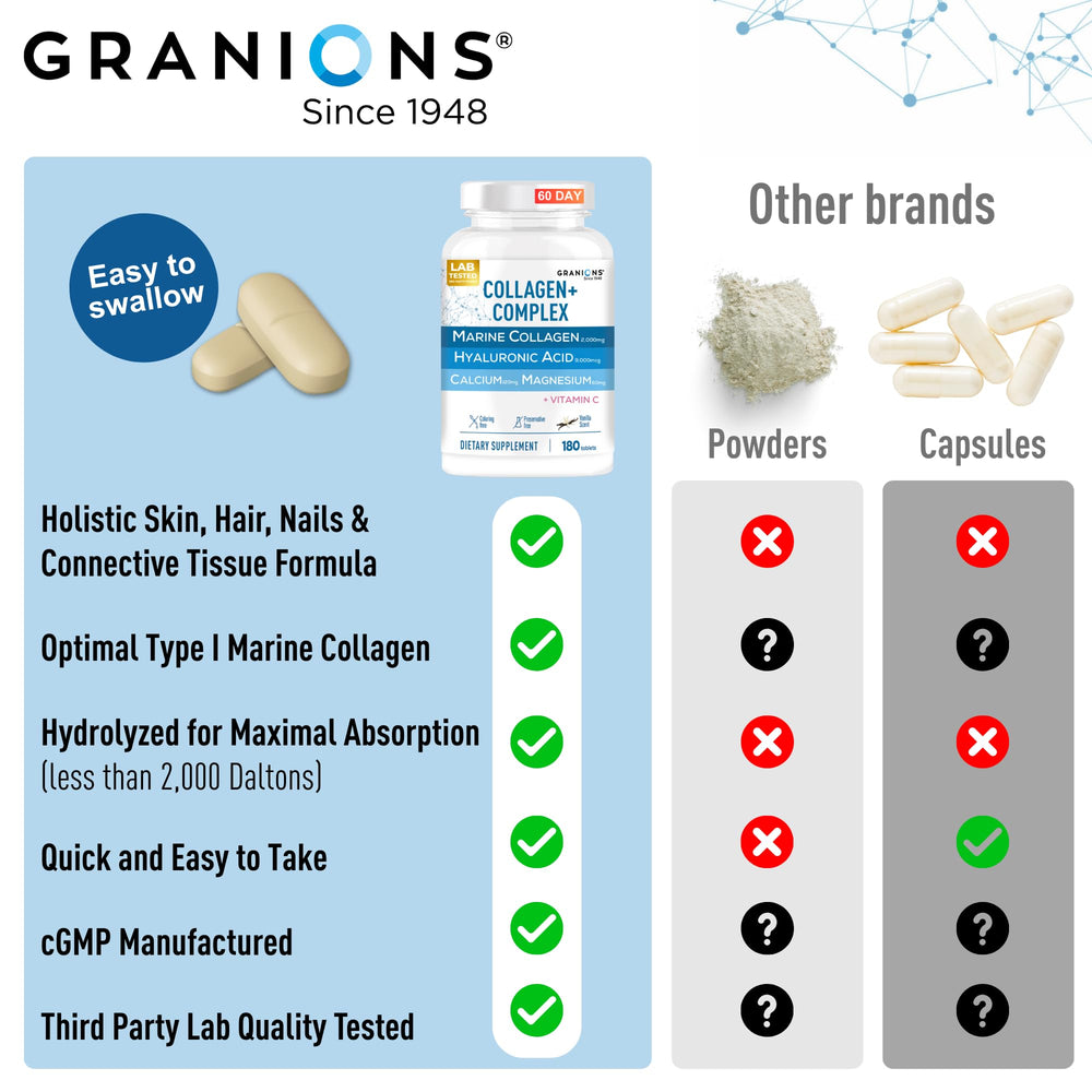 Granions hyaluronic-acid moisture support closeup suggesting skin hydration benefits.