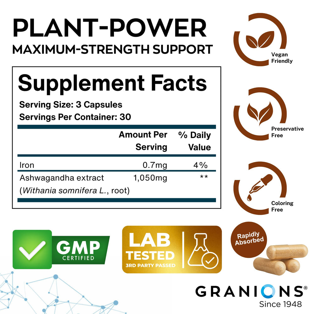 Granions KSM66 Ashwagandha label shows 1 050 mg per serving