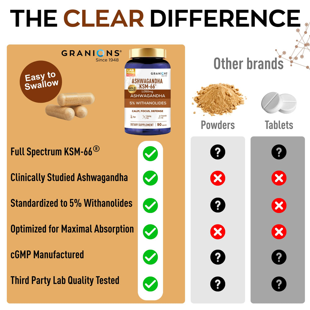 Granions KSM66 Ashwagandha vegan capsules highlight clean ingredients for daily use