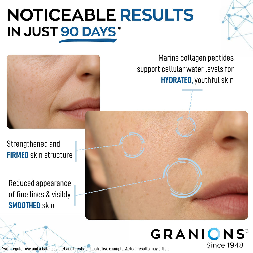 Granions Marine Collagen box—premium packaging highlighting CoQ10 and Eternal Flower.