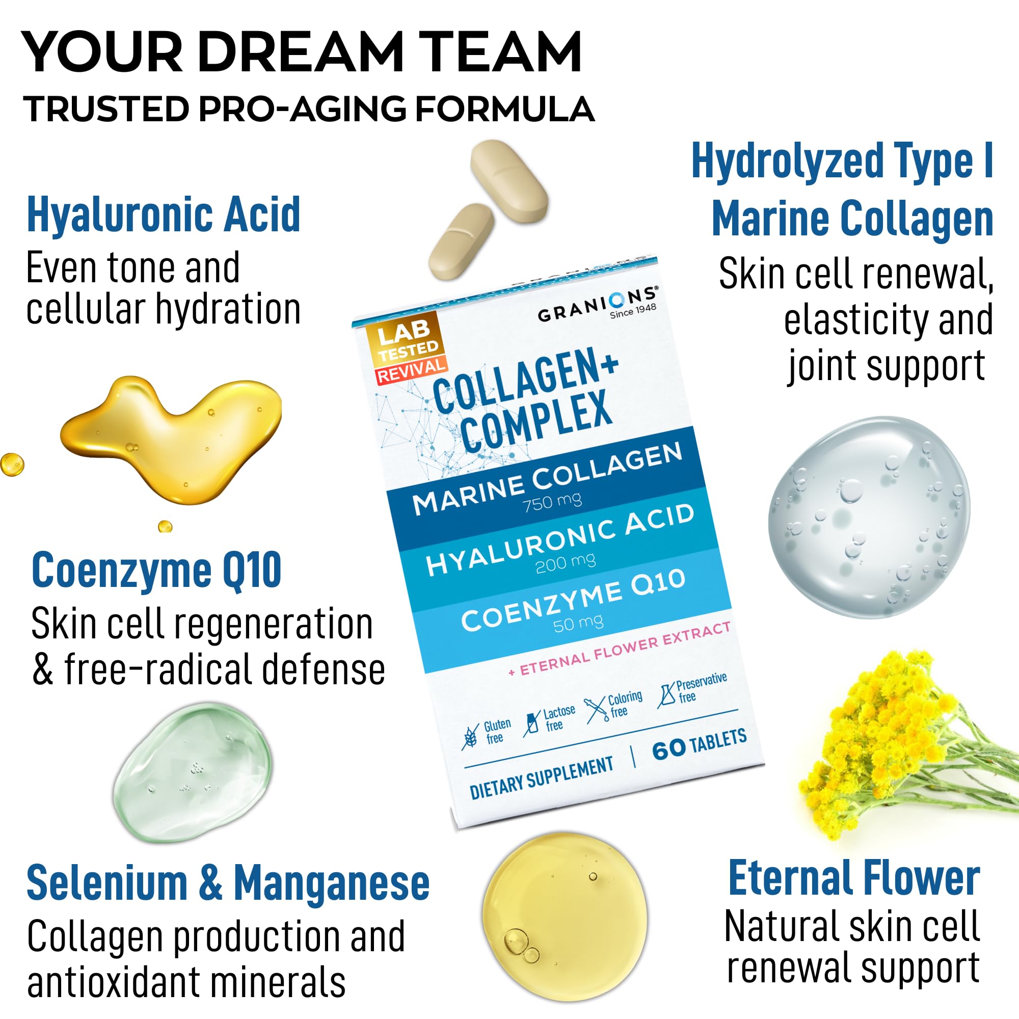 Granions Marine Collagen capsules—easy-to-swallow pills with potential skin hydration support.
