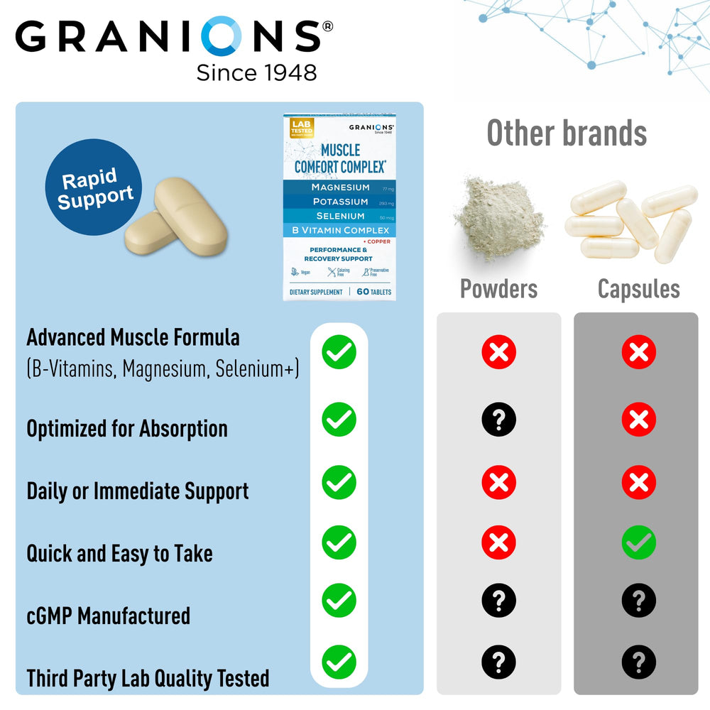 Granions Muscle Relaxer Pills packaging side view representing trusted quality and compliance