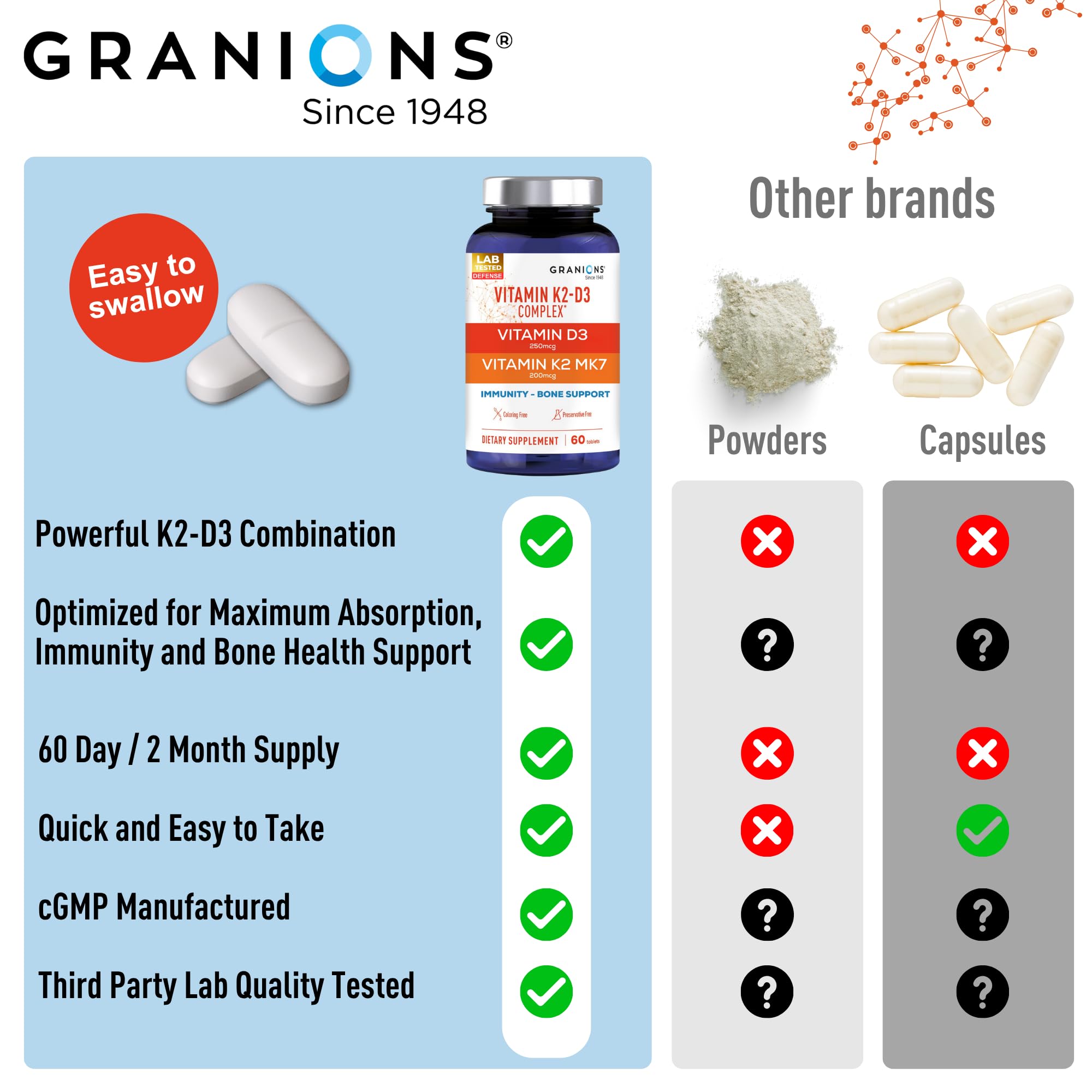 Granions no preservatives or titanium dioxide ensures a simple ingredient list.