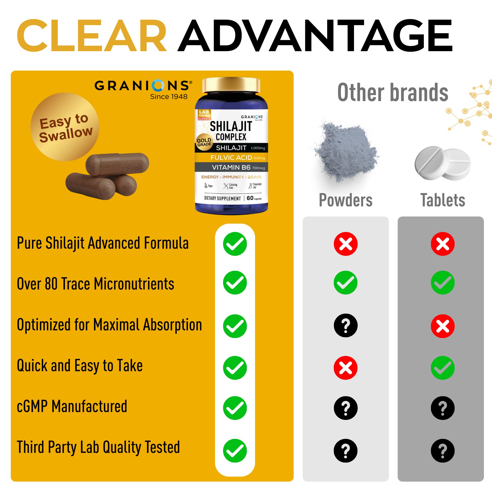 Granions Pure Shilajit capsules with Vitamin B6 indicating cognitive support