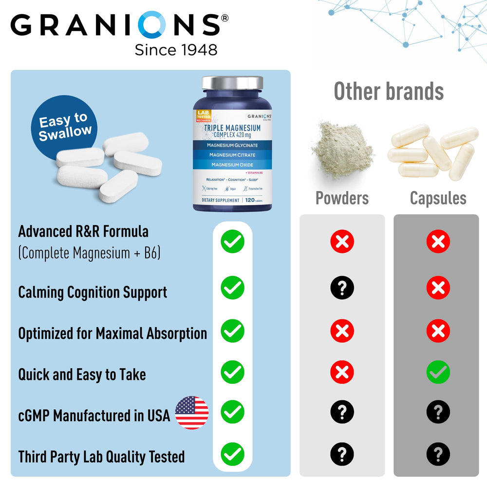Granions packaging with Non-GMO and gluten-free icons for trusted wellness.