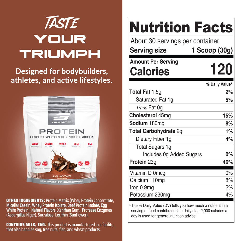 Granite Nutrition salted caramel shake pours to illustrate fast and slow-release protein blend.