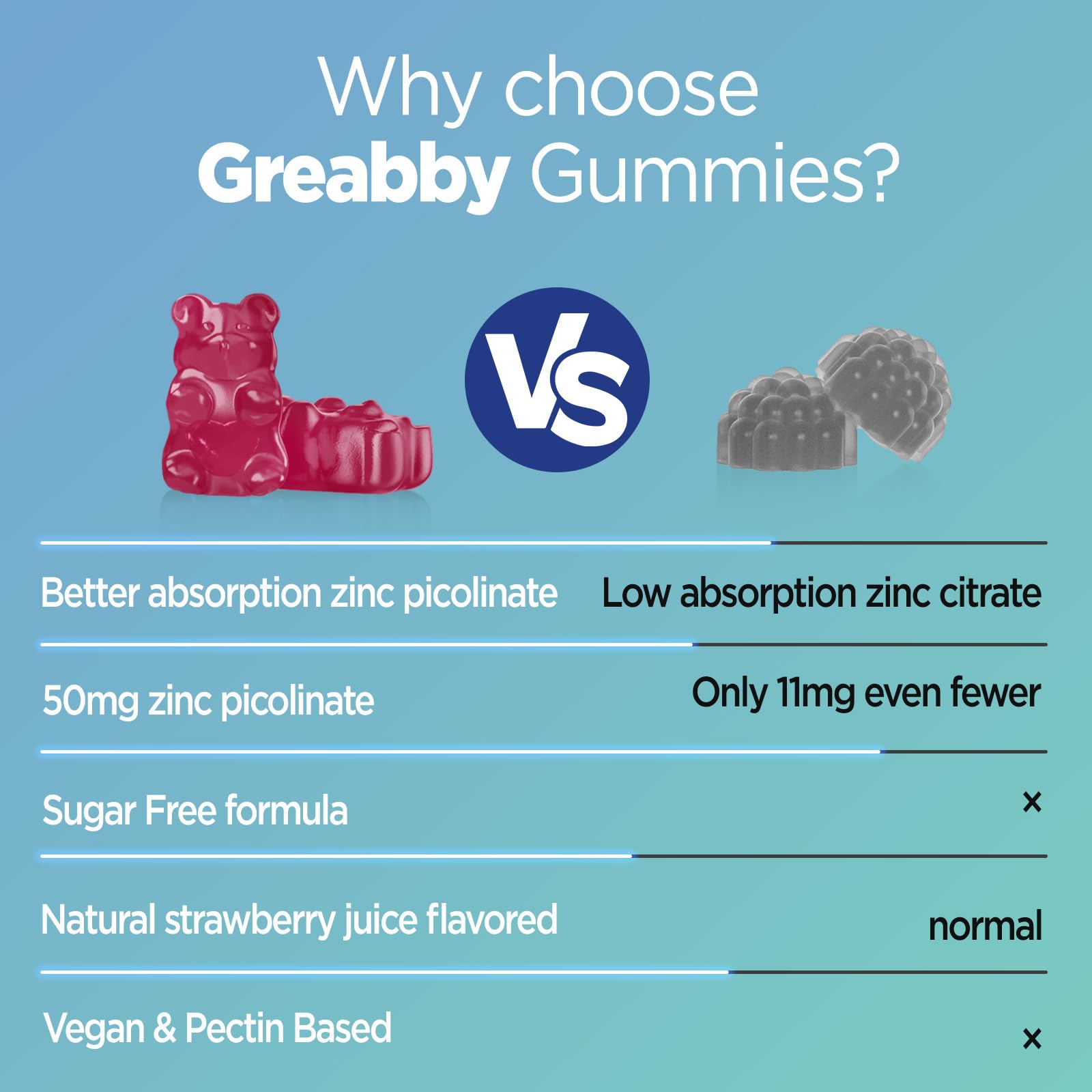 Kids and adults enjoying GREABBY zinc gummies as a tasty daily supplement