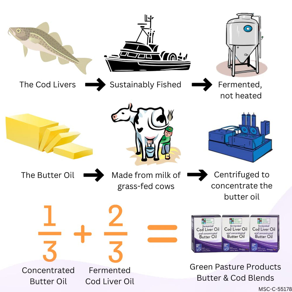 Green Pasture Butter Oil Blend stored in a kitchen cabinet for temperature stability