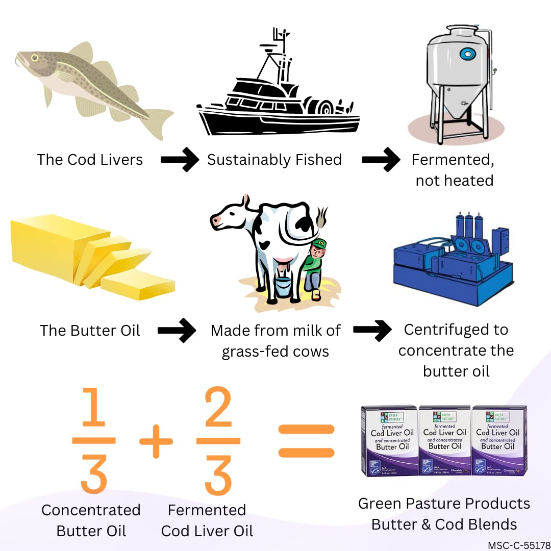 Green Pasture MSC-certified label signals sustainable sourcing.