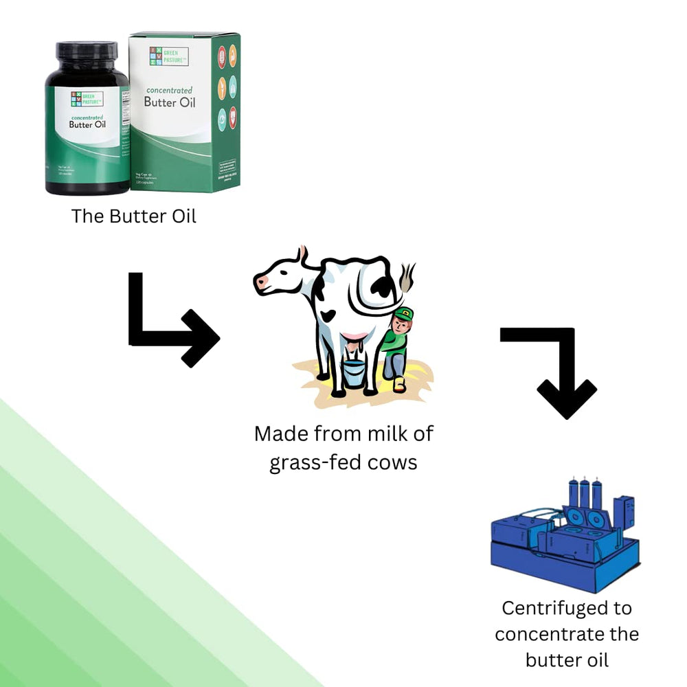 Green Pasture Plant cellulose capsules image shows non-gelatin capsules for sensitive diets.