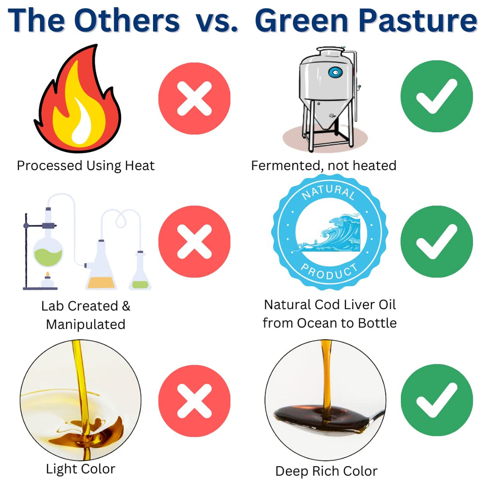 Serving shot of Green Pasture skate liver oil capsules.