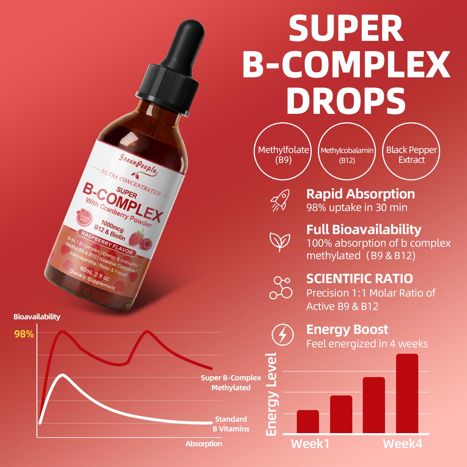 Detail of GREENPEOPLE Vitamin Methylated B Complex label emphasizing key nutrients.