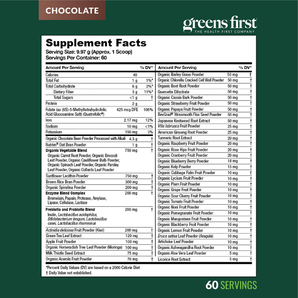 Kitchen scene featuring Greens First for balanced daily nutrition.