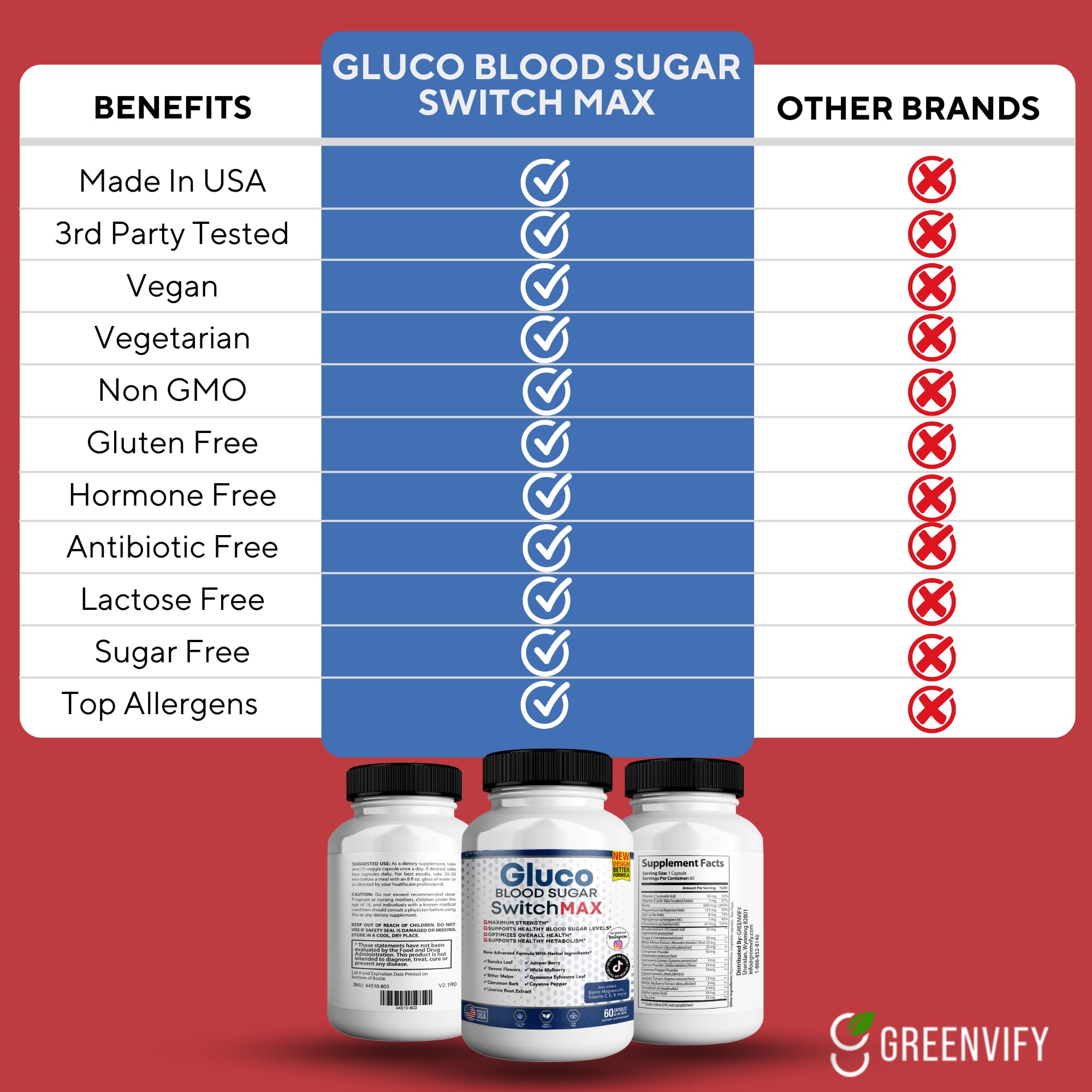 GreenVIFY Gluco Blood Sugar Switch Max capsule spill illustrating simple daily routine