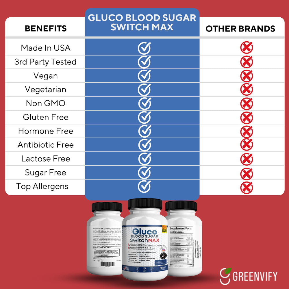 GreenVIFY Gluco Blood Sugar Switch Max capsule spill illustrating simple daily routine
