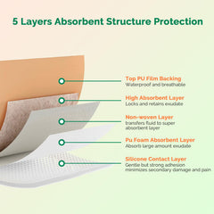 Greetmed Sacral Foam Dressing Border on skin demonstrates gentle adhesion for fragile skin.
