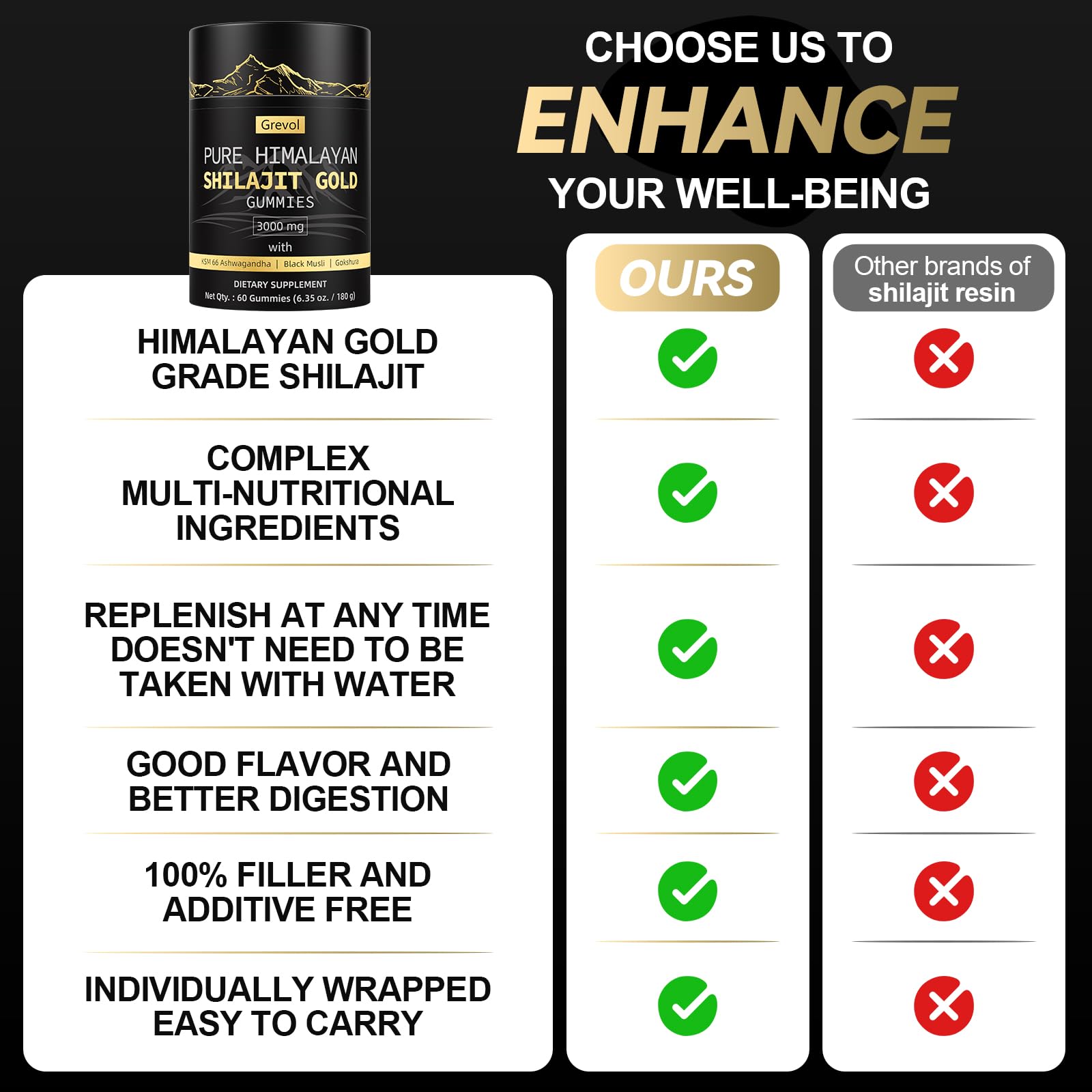 Grevol Himalayan Shilajit Gummies gold-grade source visual