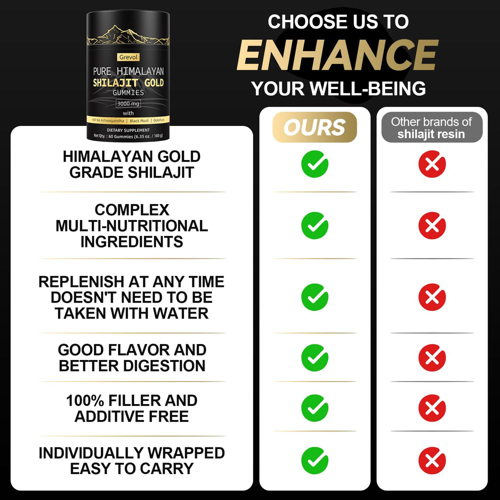 Grevol Himalayan Shilajit Gummies gold-grade source visual