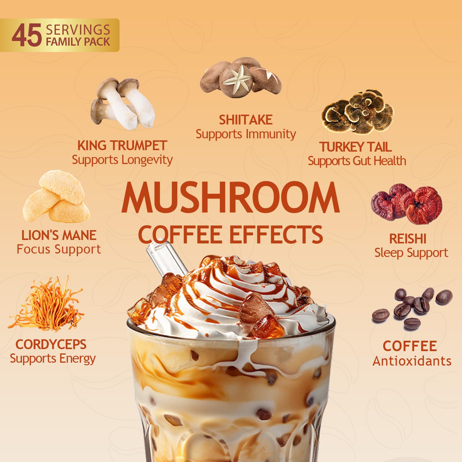 GRGTP Mushroom Coffee mushroom blend ingredients poster showing six adaptogens.