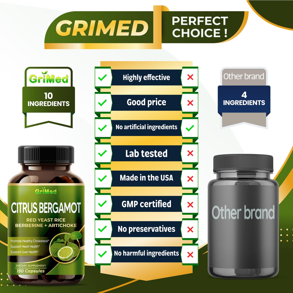 GriMed Citrus Bergamot capsules close-up for healthy cholesterol balance support.