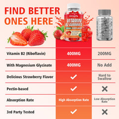 GrnLife B2 Gummies designed for kids with a chewable texture.