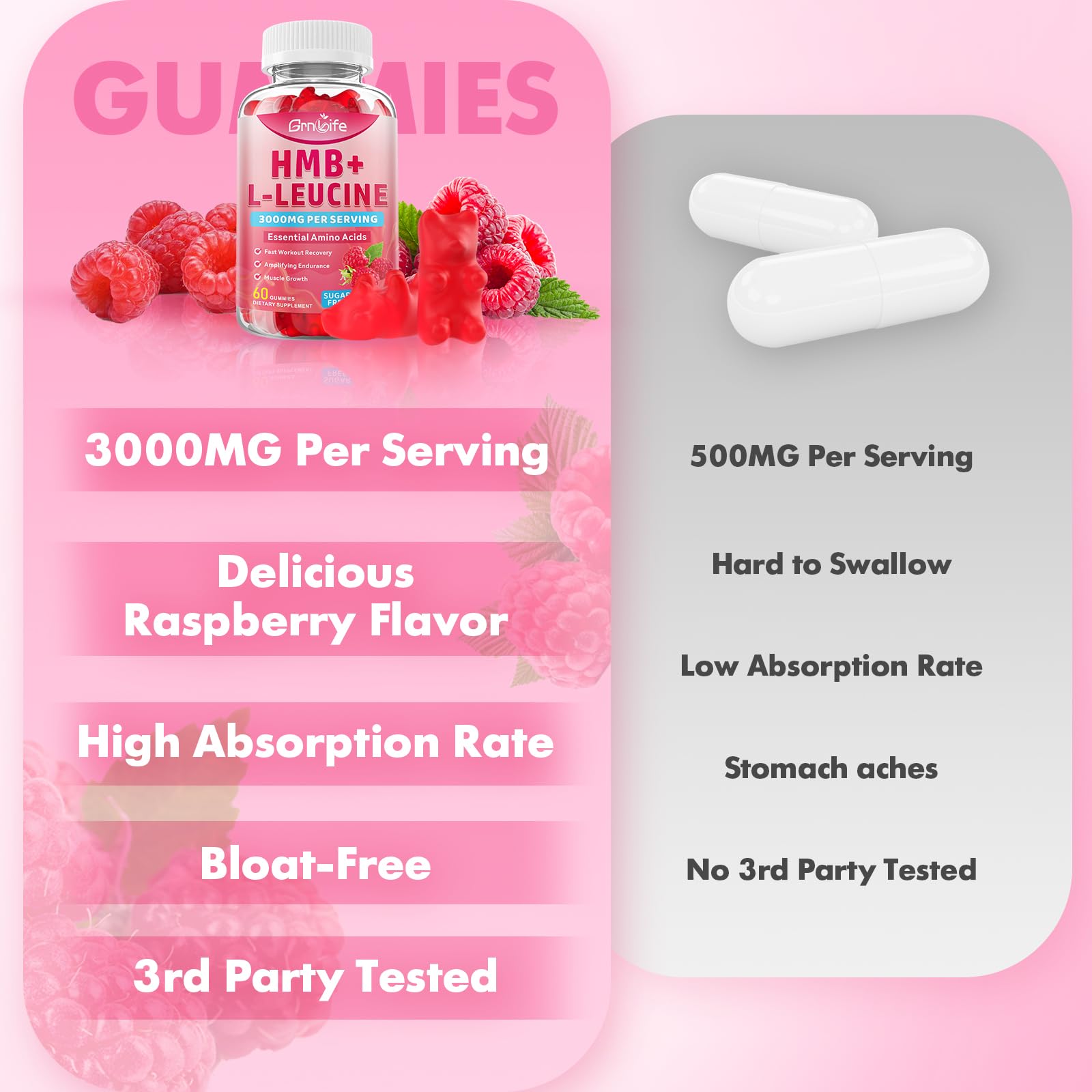 Gummies bottle with label highlighting GMP-tested quality