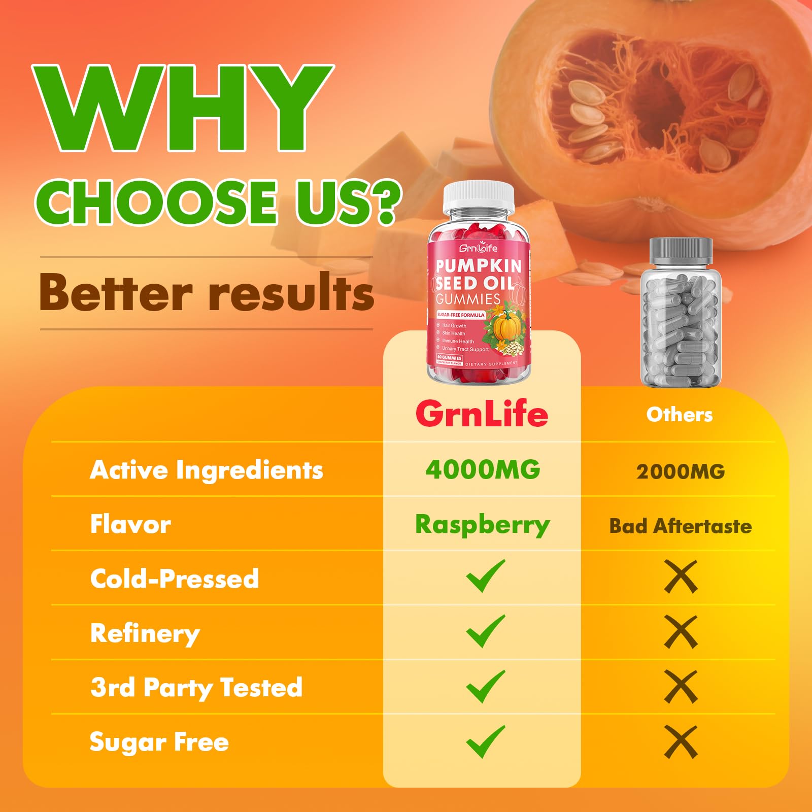 GrnLife gummies raspberry flavor suited for tasty supplement routine