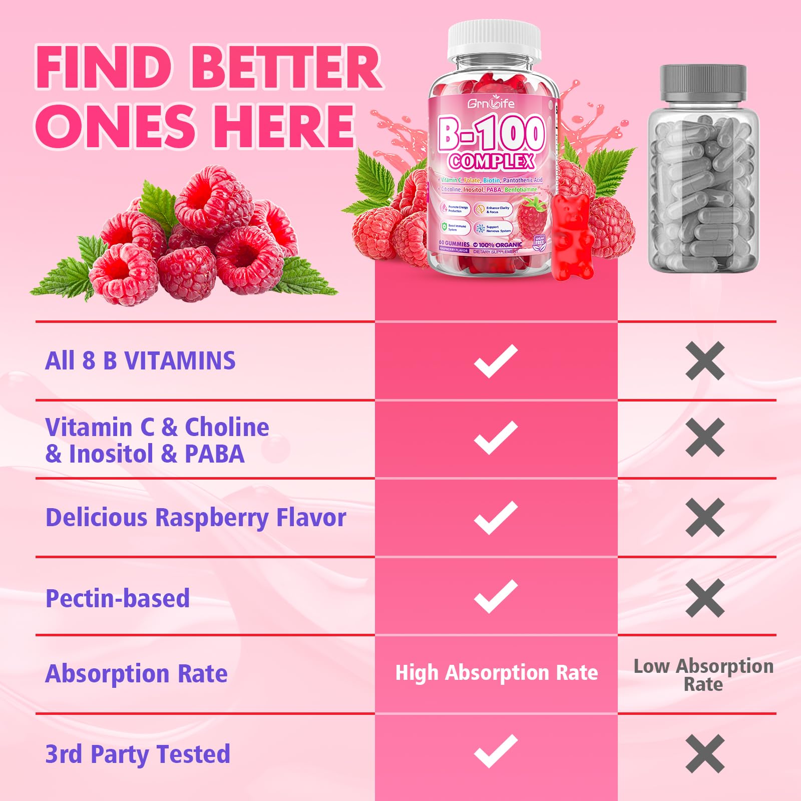 GrnLife Vitamin B Complex Gummies on test pack, indicating GMP quality.