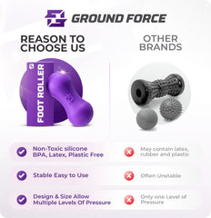 Ground Force travel-ready foot massager for desk or bedside use.