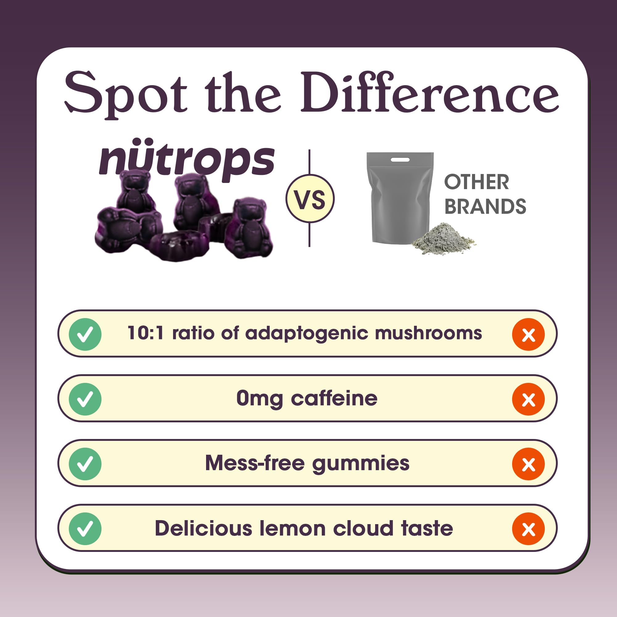 Grüns Nutrops Lions Mane gummies mushroom blend visual highlighting premium ingredients