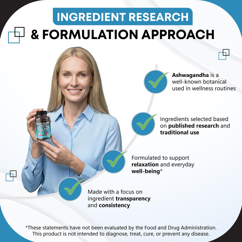 GUDOMET ingredients display featuring magnesium, ashwagandha, and phosphatidylserine
