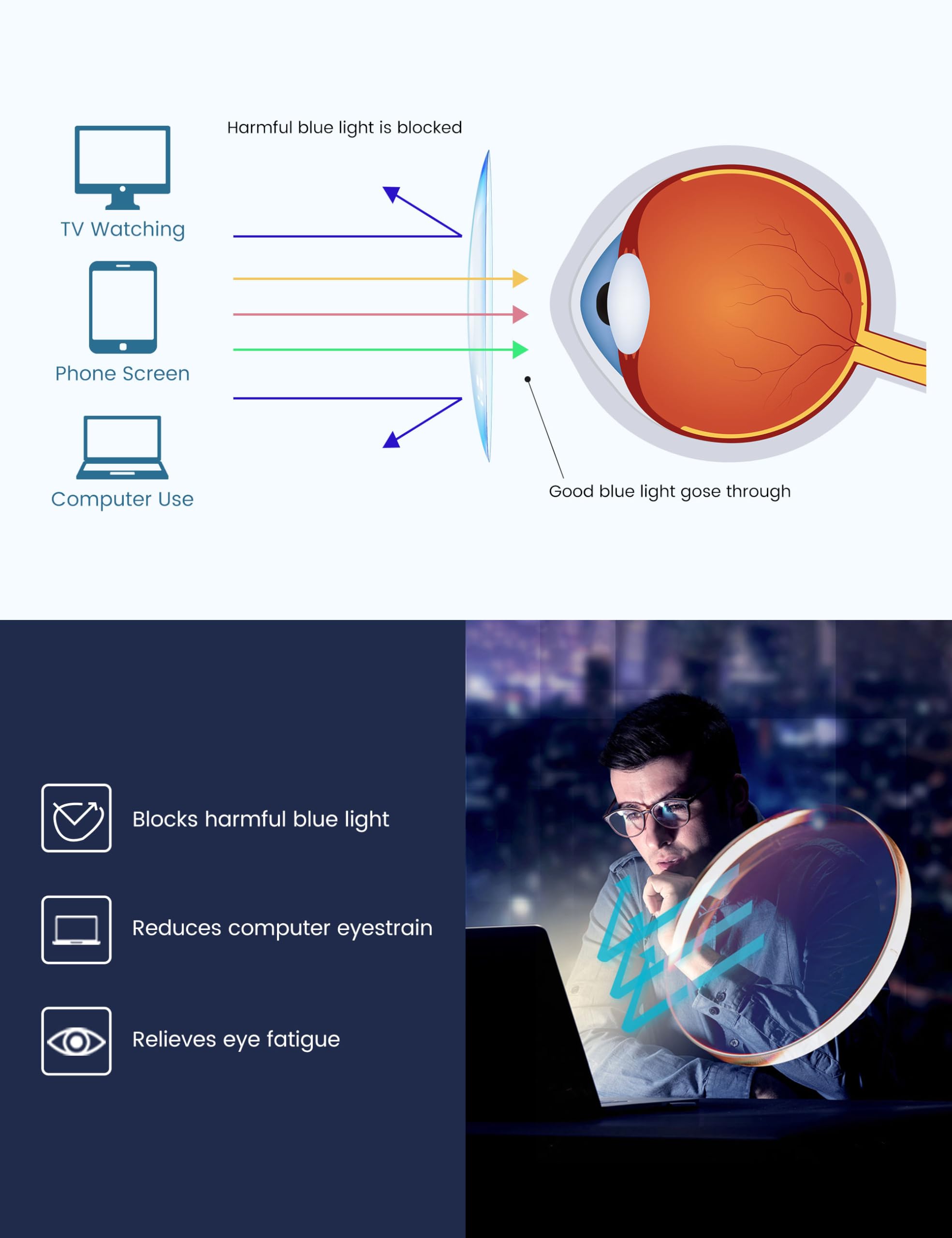 GUDVUE blue light glasses package contents show a complete protective kit for on-the-go use