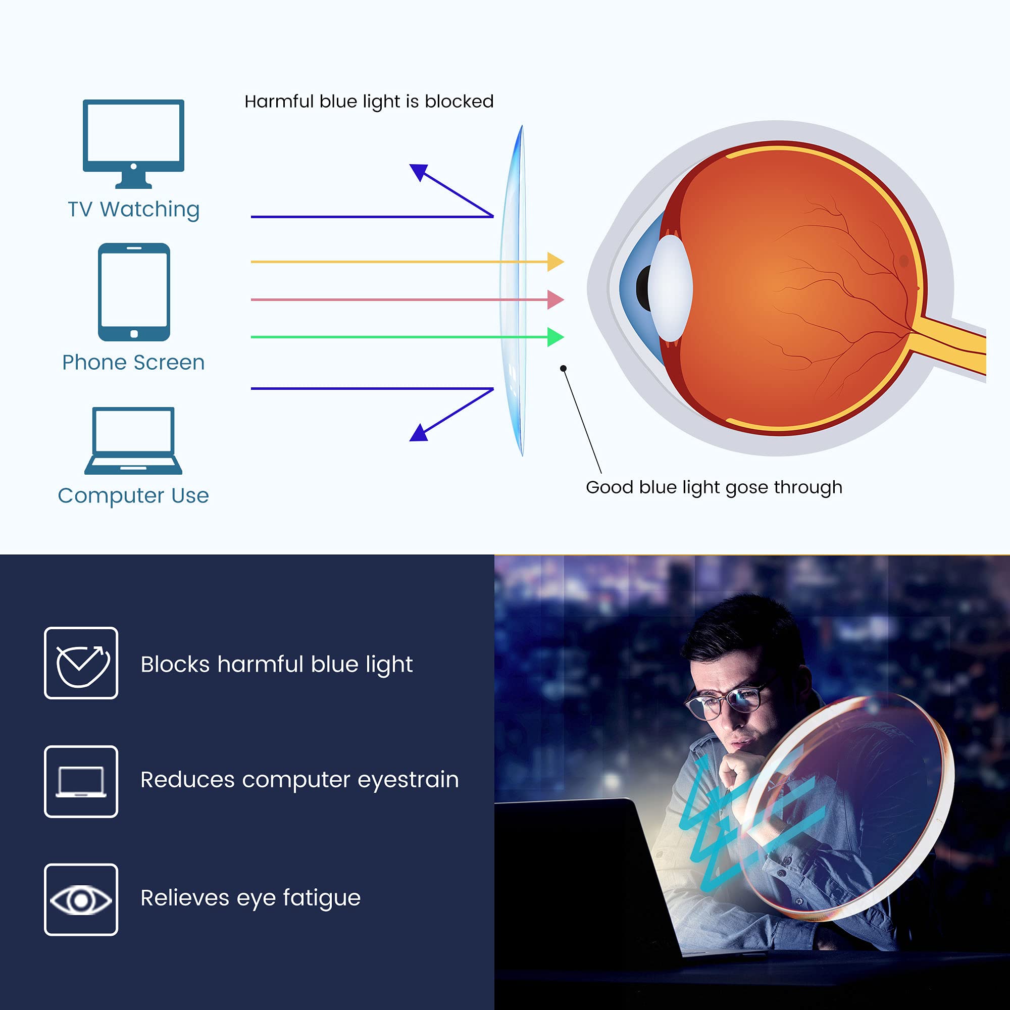 GUDVUE Spectrum report confirms non-prescription protection