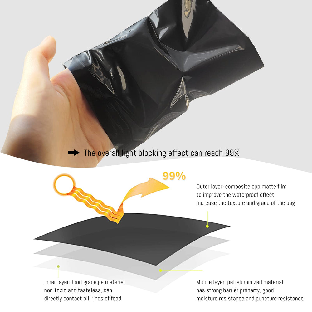 GUINIFAO durable LDPE/HDPE material bags resist tearing during travel.