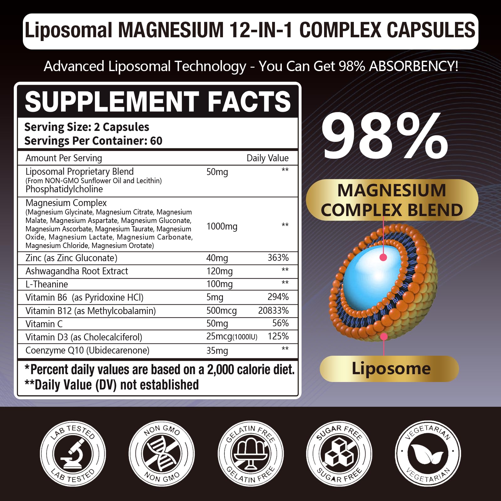 Gulapelst liposomal absorption graph highlights rapid nutrient uptake and improved bioavailability.