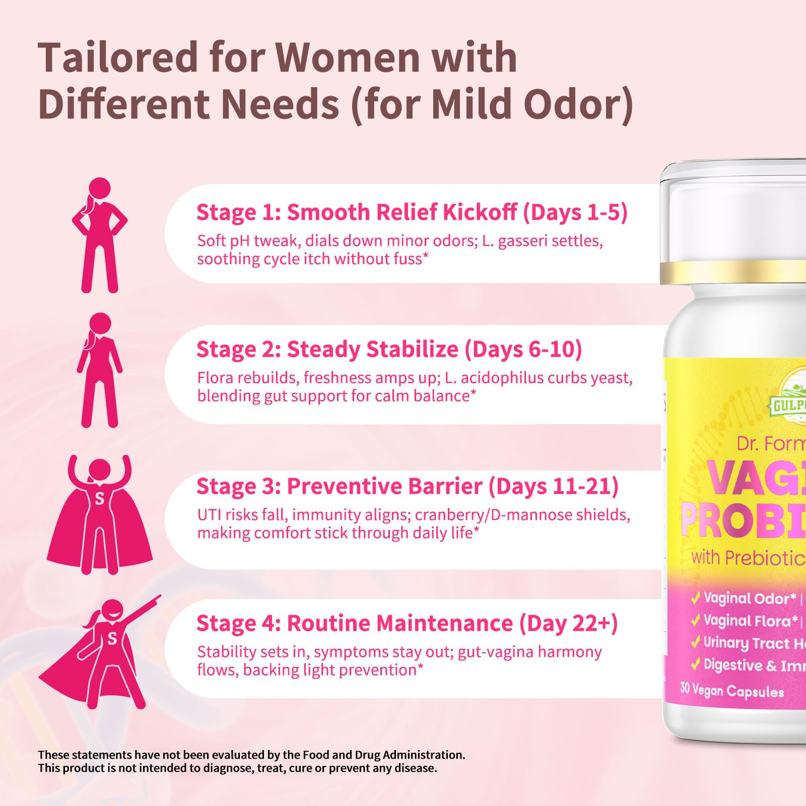 GulpGrove daily-dose capsule shown for easy routine