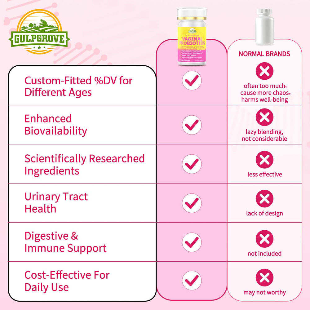GulpGrove ingredients panel shows acacia fiber and inulin