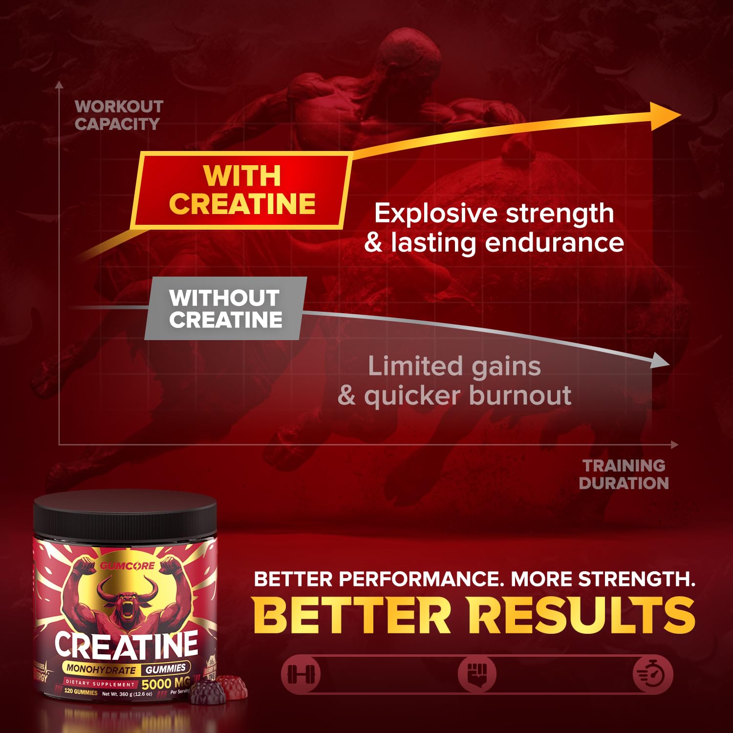 GUMCORE Creatine Monohydrate Gummies in hand reflect portable daily fueling.