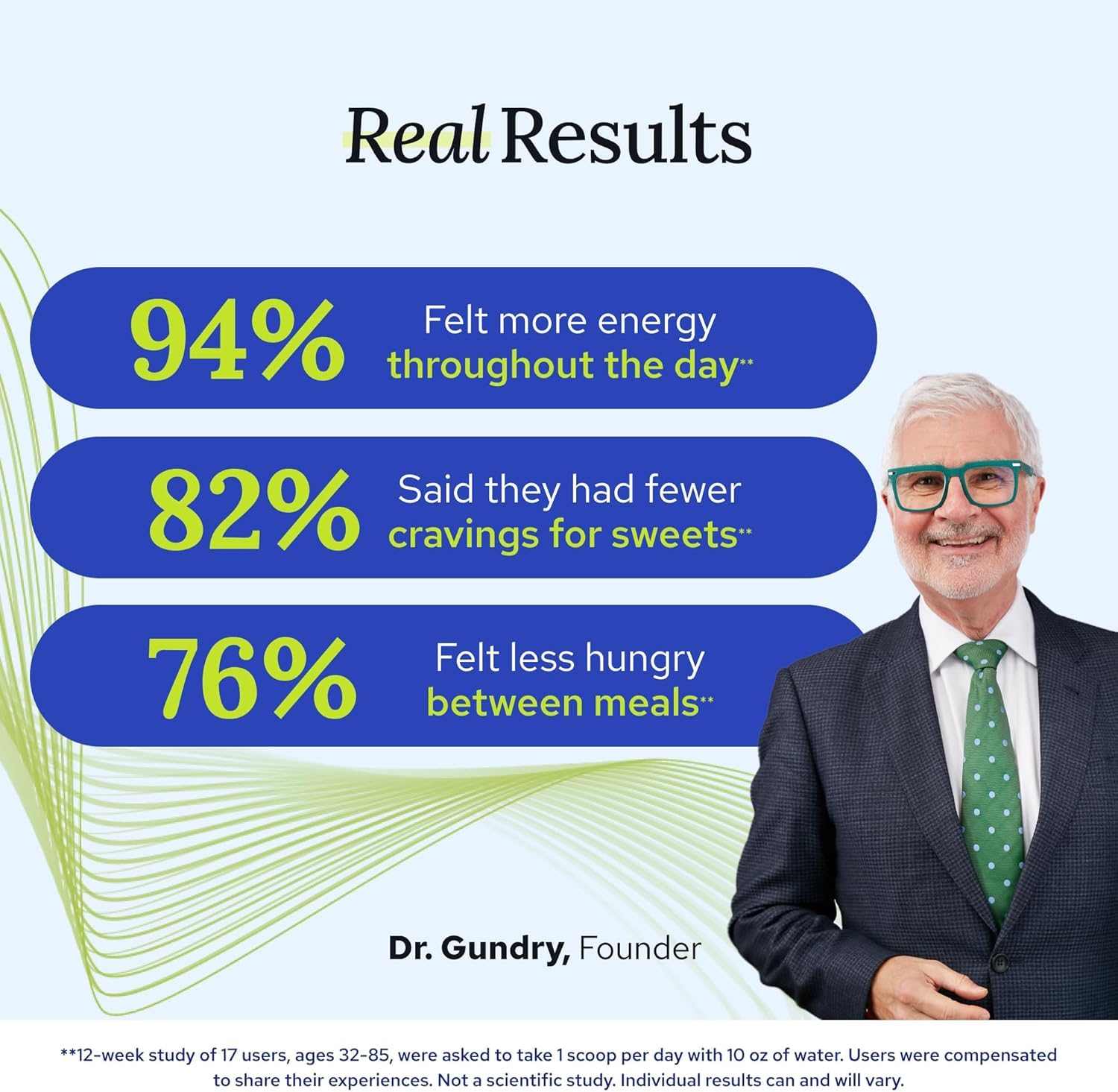 Graphic illustrating ketone support with Gundry MD MCT Wellness for brain health.