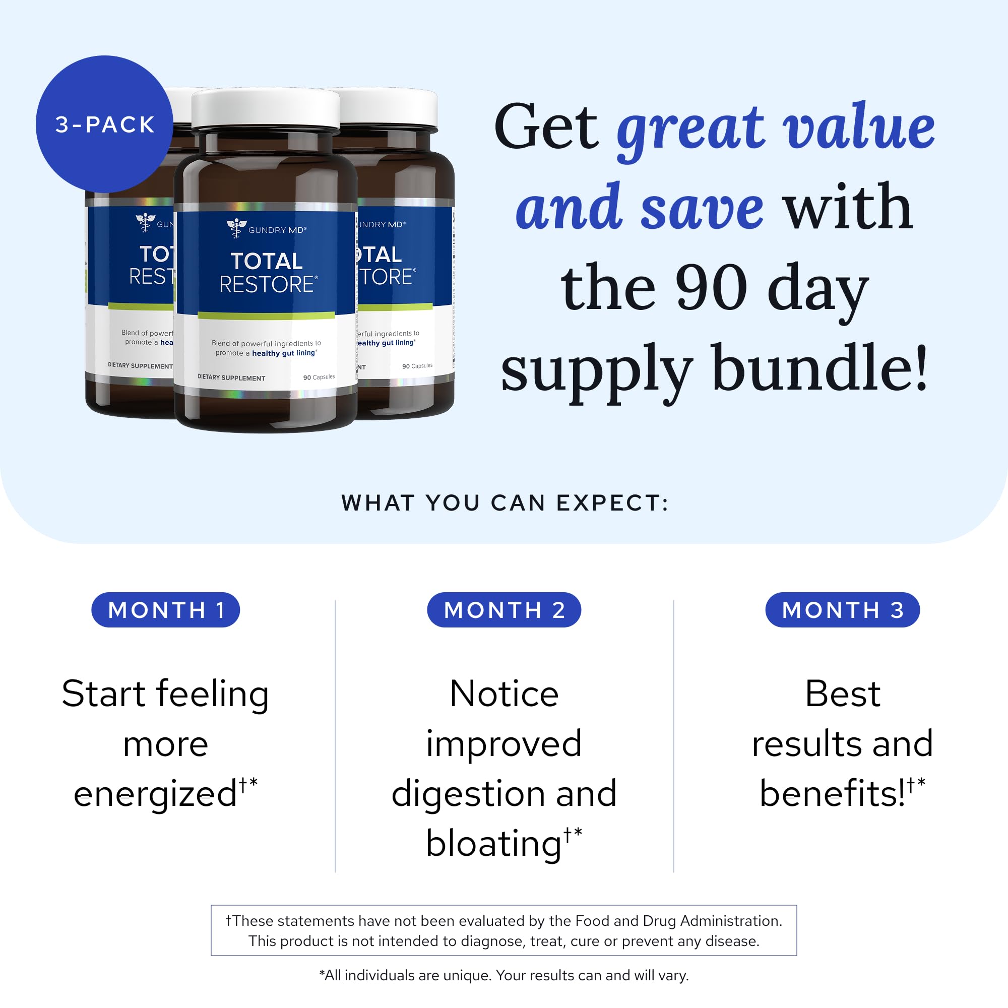 Close-up of Total Restore capsules highlighting easy daily use for digestive comfort.