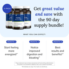 Close-up of Total Restore capsules highlighting easy daily use for digestive comfort.