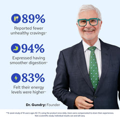 Gundry MD Total Restore capsules poured into a hand for easy daily use.