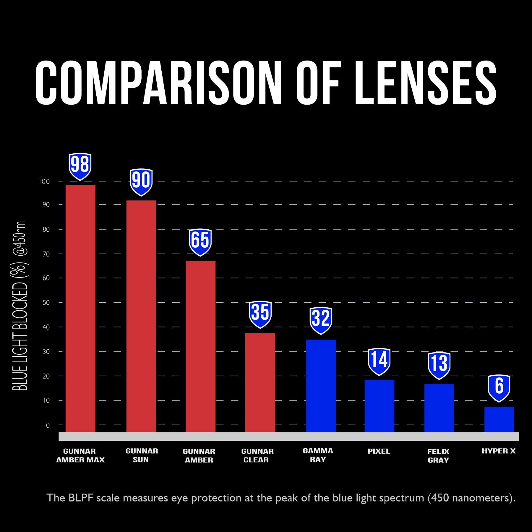 Gunnar Enigma Black Panther Edition warranty card highlights supported coverage.