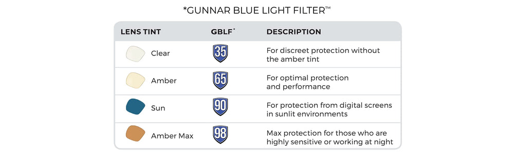 Gunnar Intercept ergonomic frame provides all-day comfort