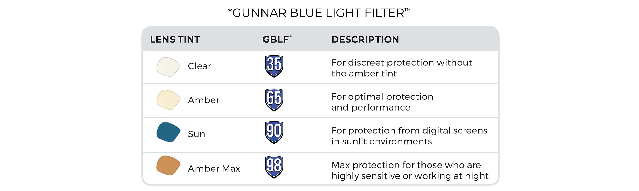 GUNNAR Intercept worn during gaming suggests extended comfort and focused viewing.