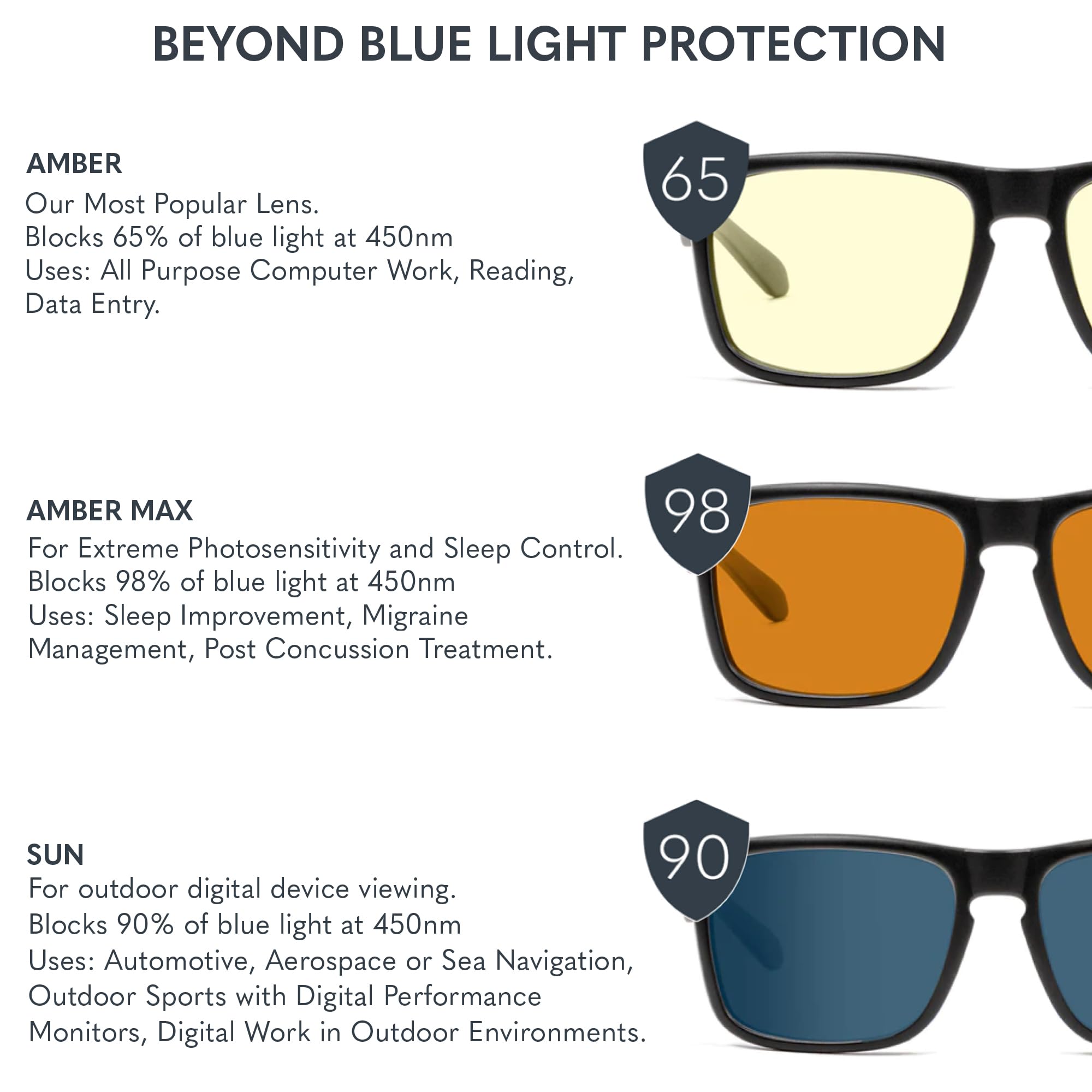 Gunnar Vertex use in work and play to reduce strain.