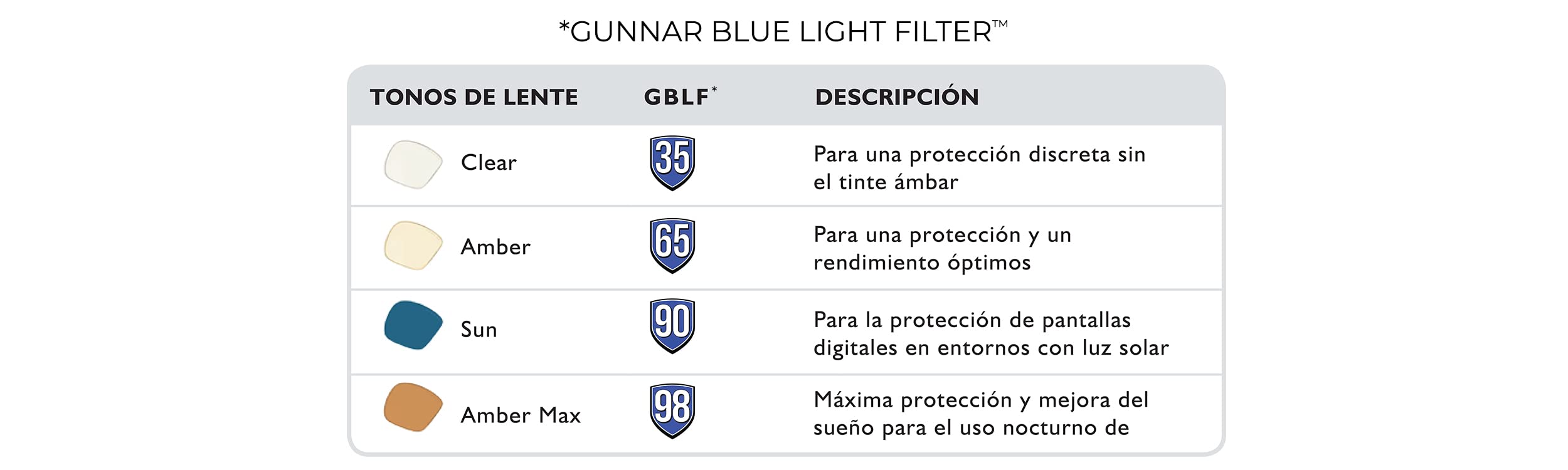 GUNNER Intercept Onyx Amber Lenses includes microfiber pouch and cleaning cloth