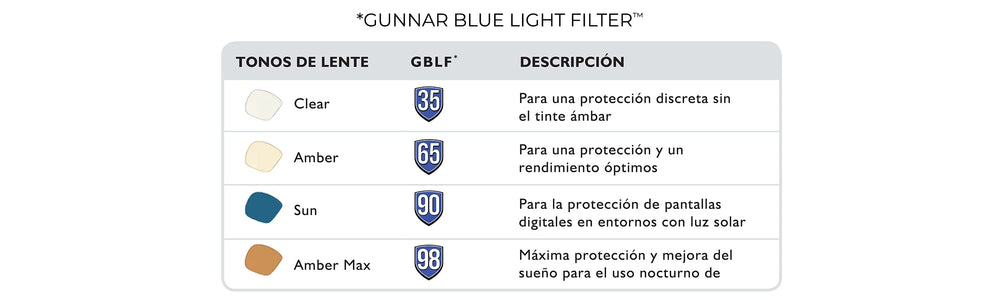 GUNNER Intercept Onyx Amber Lenses includes microfiber pouch and cleaning cloth